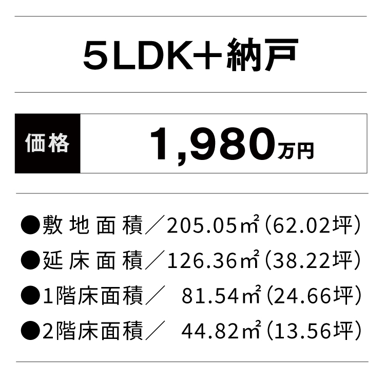 価格・面積